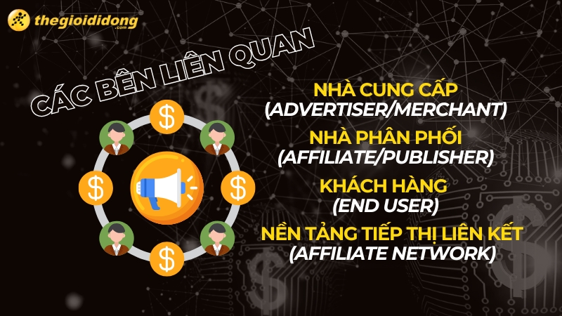 Các bên liên quan trong Affiliate Marketing