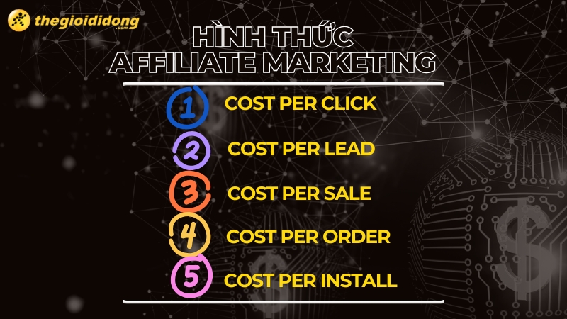 Hình thức Affiliate Marketing phổ biến