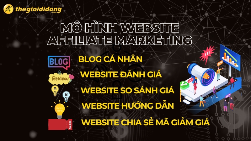 Các mô hình website phổ biến trong Affiliate Marketing