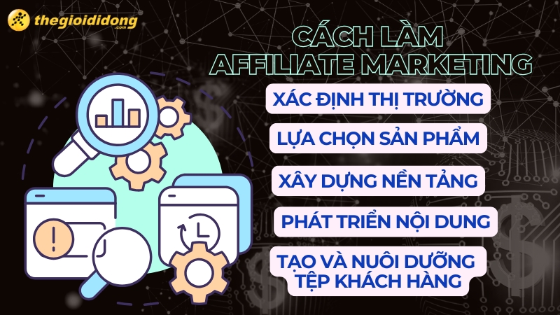 Cách thức triển khai Affiliate Marketing hiệu quả