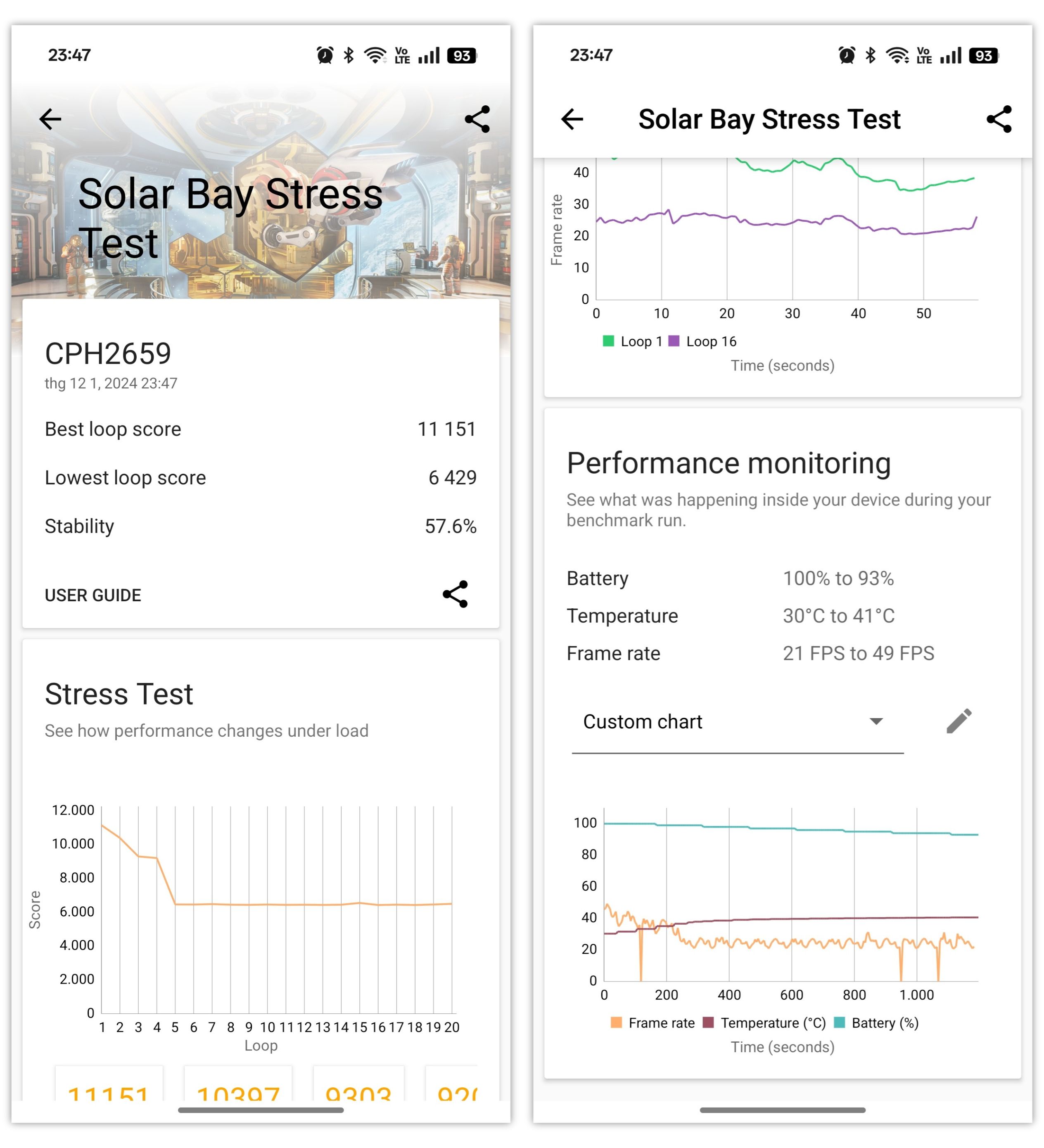 Điểm 3DMark Solar Bay Stress Test của OPPO Find X8 Pro.