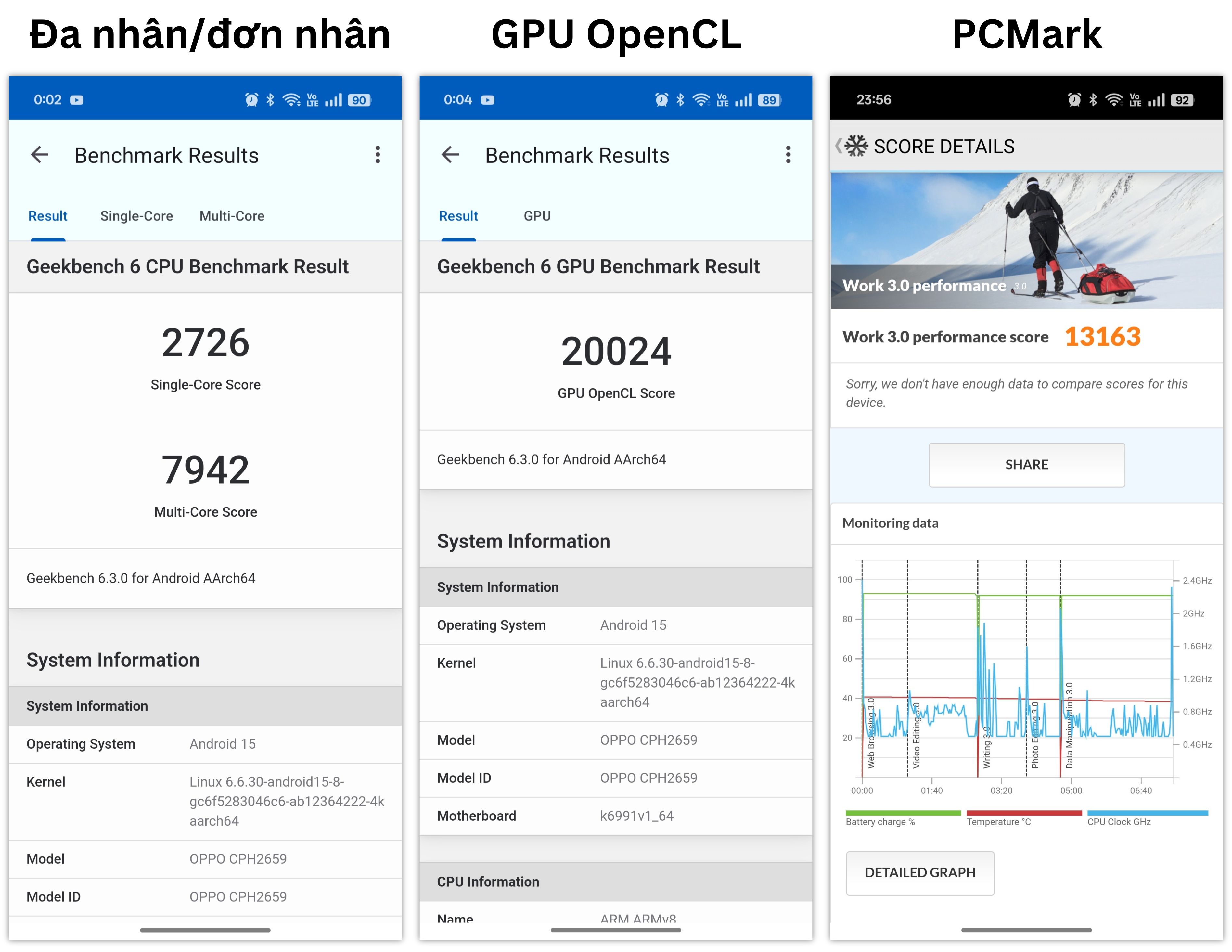 Điểm GeekBench 6 (trái, giữa) và PCMark (phải) của OPPO Find X8 Pro.