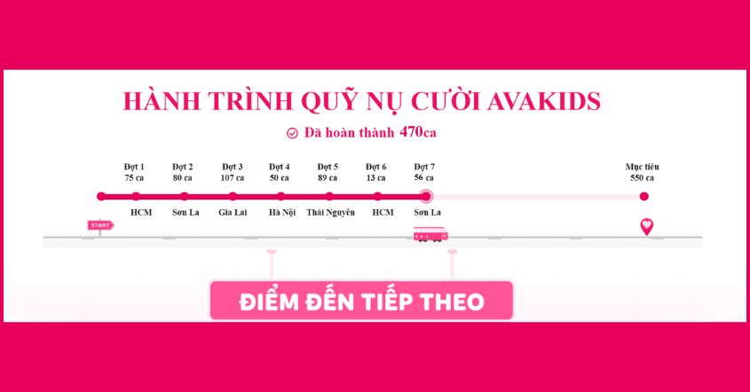 Hành trình Quỹ Nụ cười AVAKids