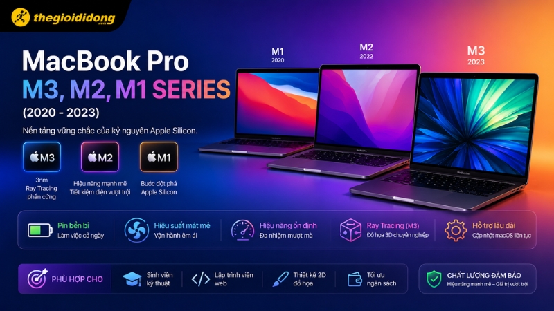 MacBook Pro M3 Series MacBook Pro M3 Series