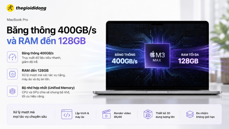 MacBook Pro với băng thông 400GB/s và RAM đến 128GB MacBook Pro với băng thông 400GB/s và RAM đến 128GB