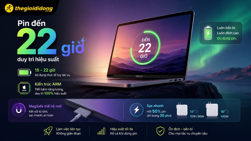 Thời lượng pin MacBook Pro duy trì đến 22 giờ Thời lượng pin MacBook Pro duy trì đến 22 giờ