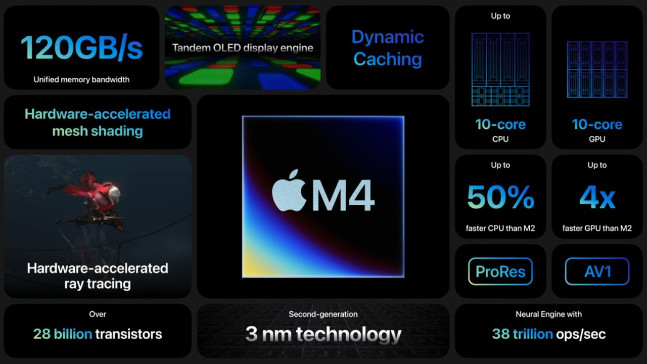 Hiệu năng MacBook Pro M4 Series