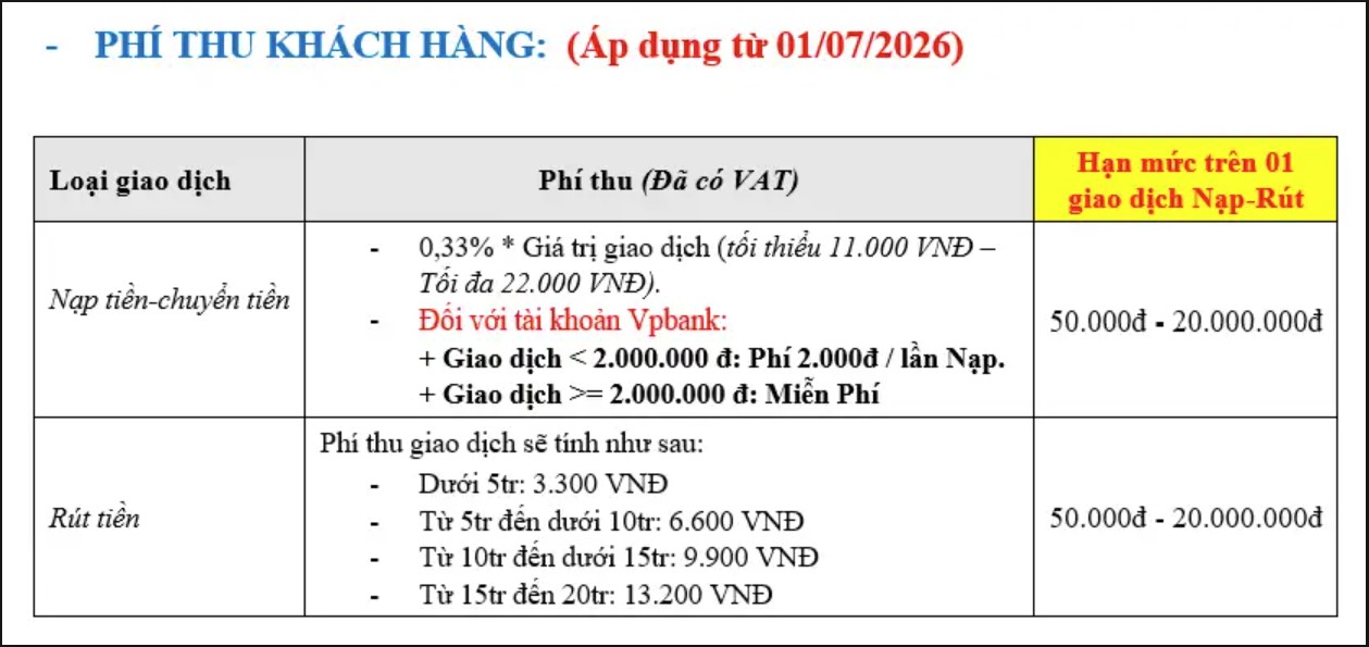 Thông Tin Chi Tiết Chương Trình