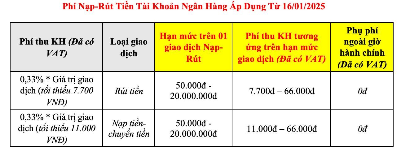 Hơn 3.000 cửa hàng TGDĐ và ĐMX trên toàn quốc sẽ chính thức trở thành điểm giao dịch tiện lợi, hoạt động như cây ATM