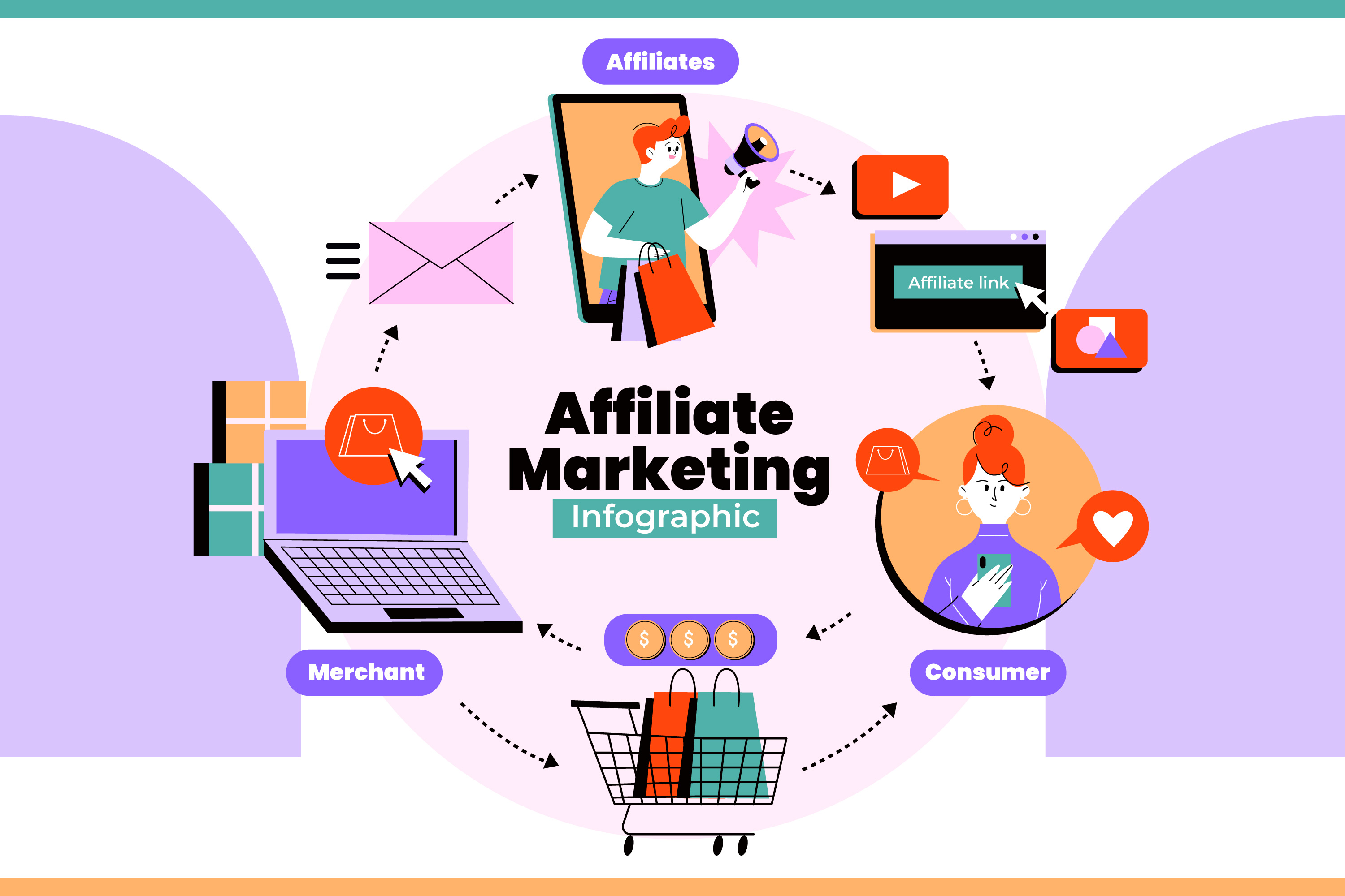 Các bên liên quan trong Affiliate Marketing