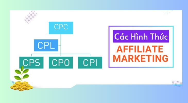 Các hình thức Affiliate Marketing phổ biến Các hình thức Affiliate Marketing phổ biến