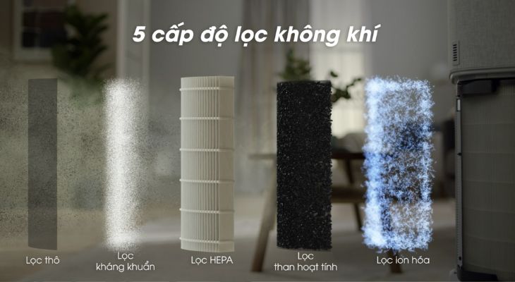 Bạn nên thay lõi lọc theo định kỳ để đảm bảo chất lượng không khí trong phòng tốt nhất