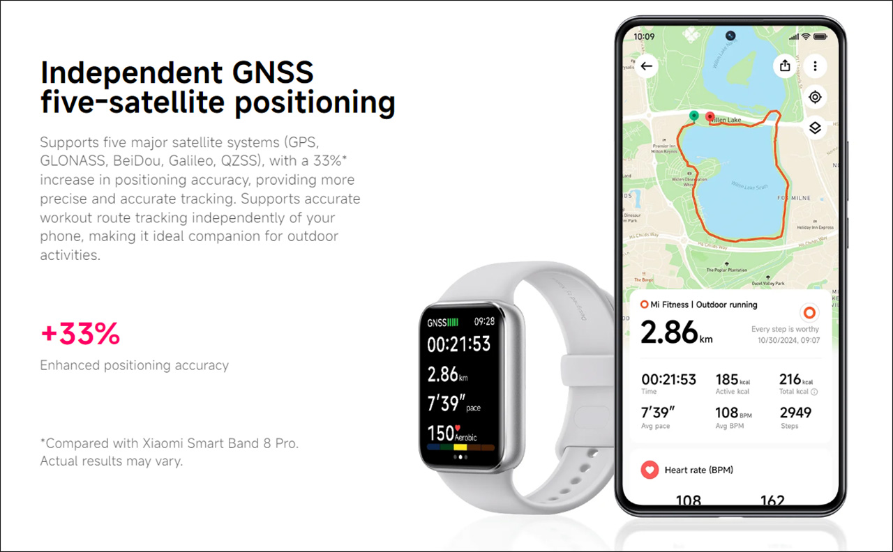 Smart Band 9 Pro còn có được trang bị GPS độc lập