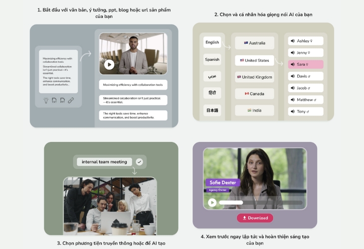Fliki là ứng dụng giúp bạn tạo video dễ dàng và nhanh chóng 