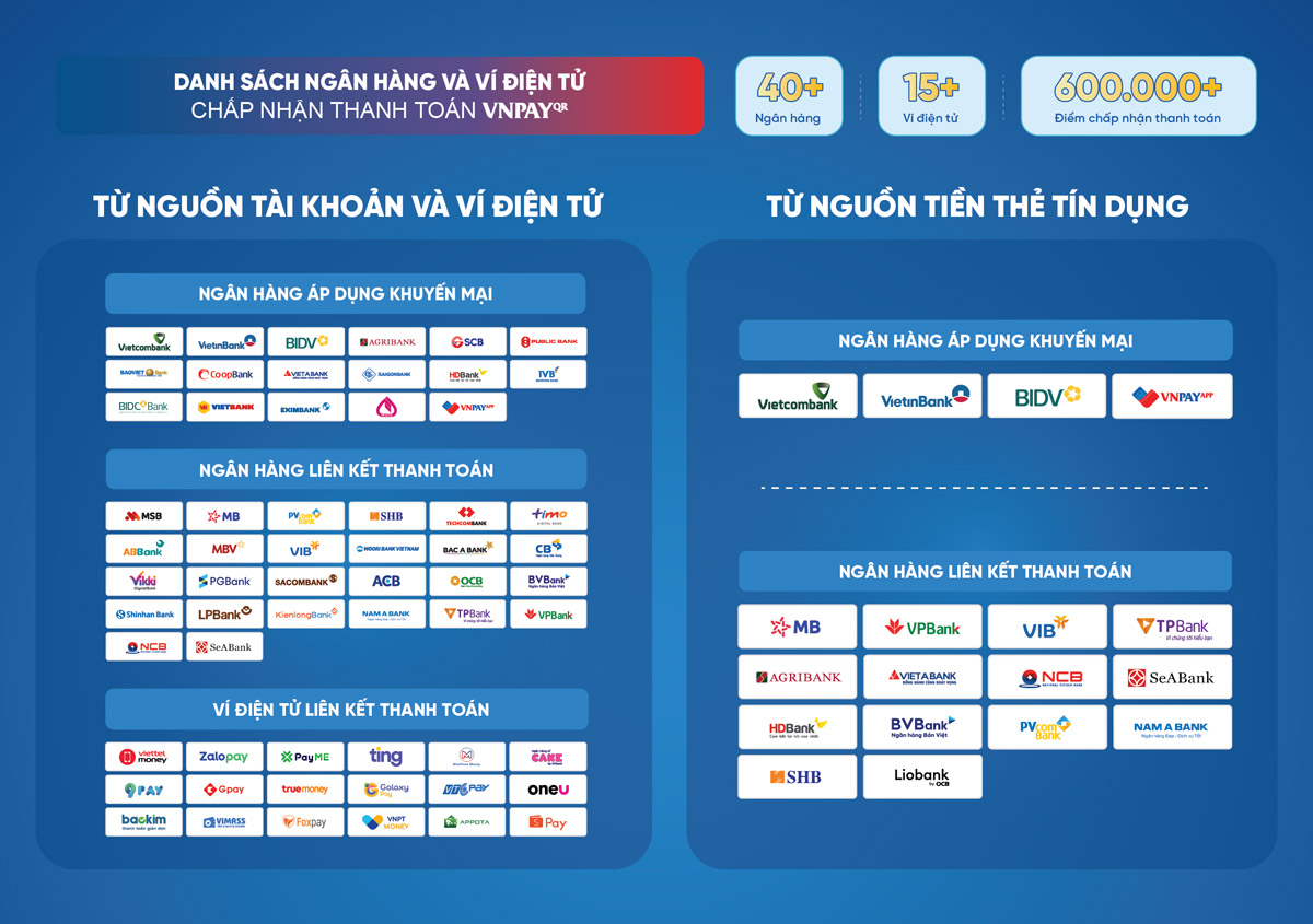 Ưu đ&atilde;i hấp dẫn khi thanh to&aacute;n bằng VNPAY tại Điện m&aacute;y XANH th&aacute;ng 03/2026