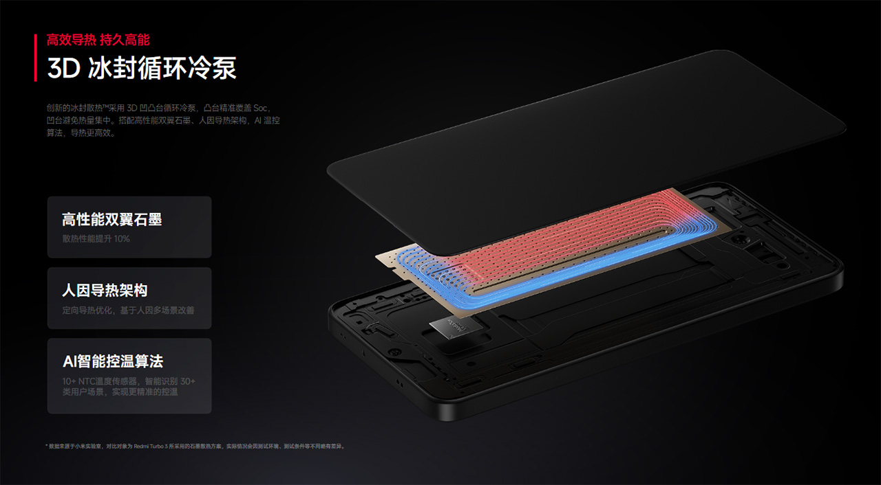 Khả năng tản nhiệt mạnh mẽ trên Redmi Turbo 4. 