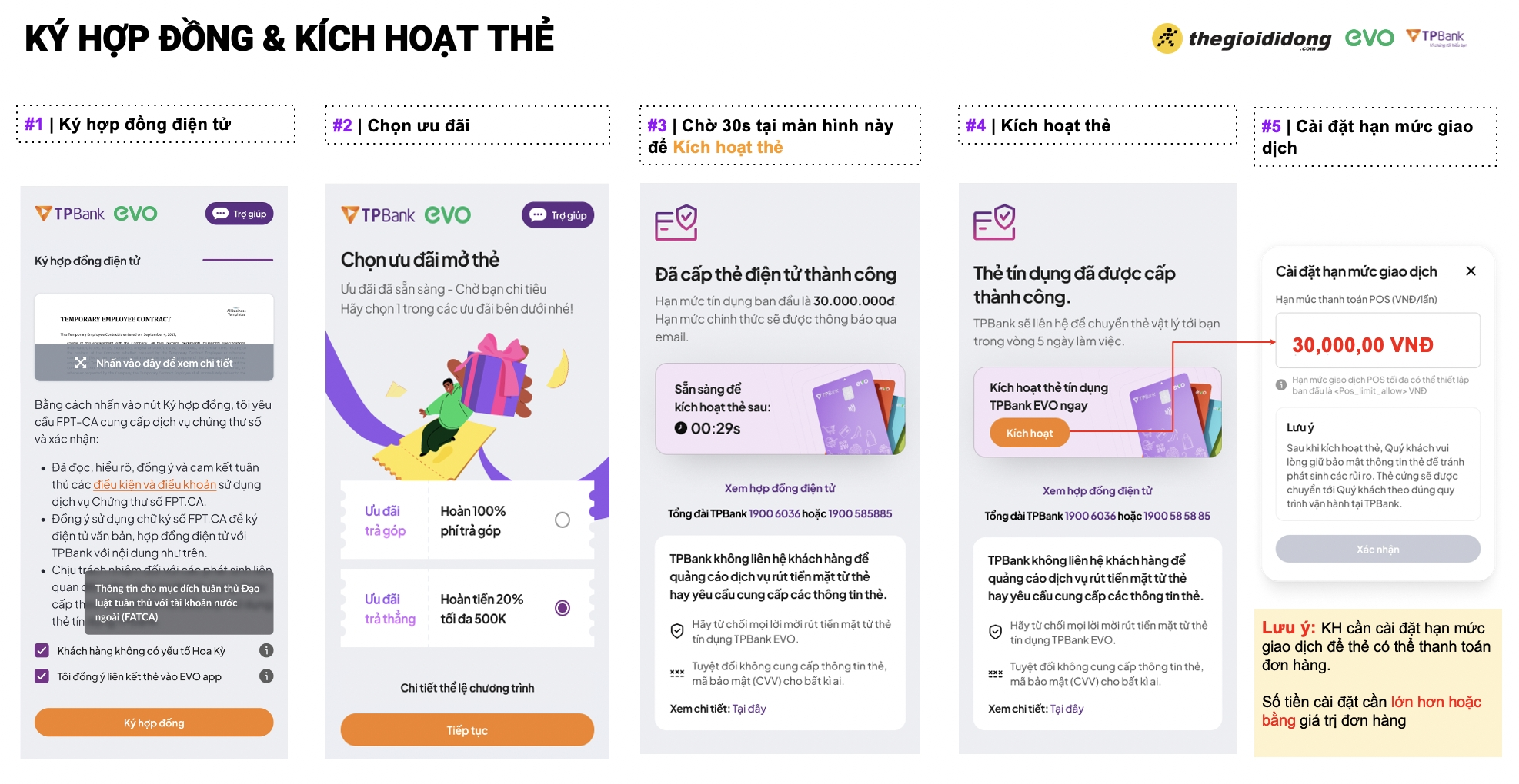 Sau khi thẻ được duyệt hạn mức  Kh&aacute;ch H&agrave;ng chọn 1 trong 2 ưu đ&atilde;i để  hệ thống ghi nhận th&ocirc;ng tin