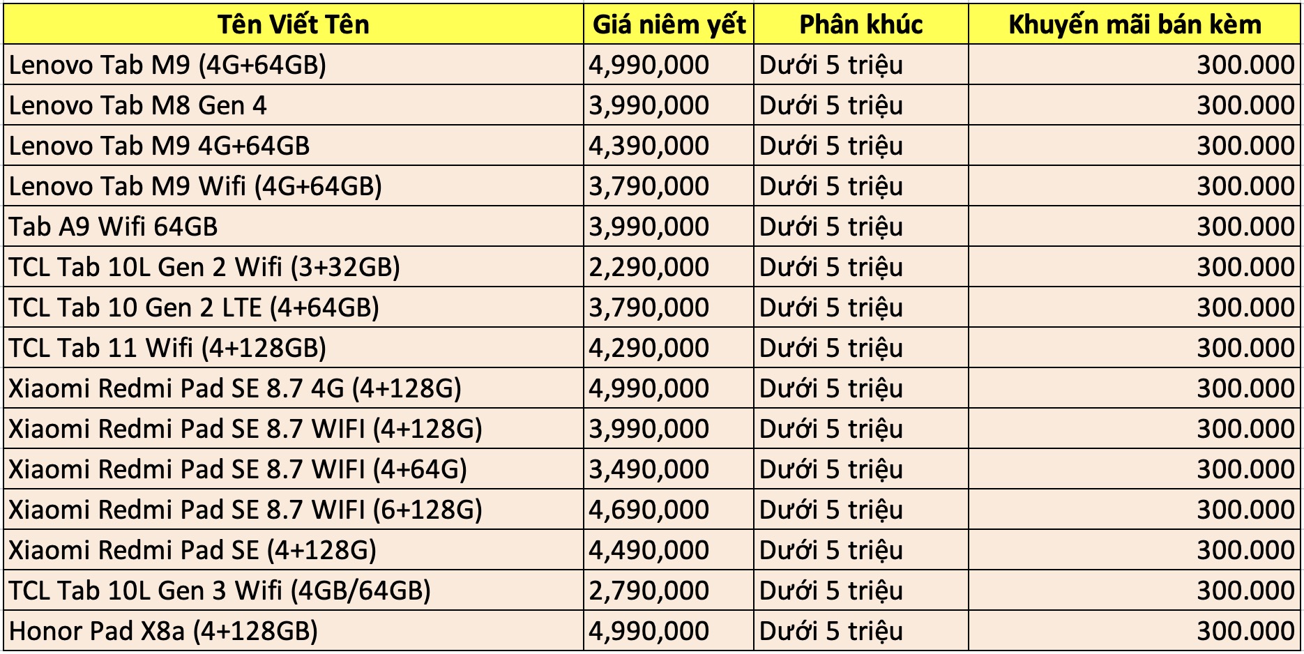 Sản phẩm ưu đãi và mức giá cụ thể