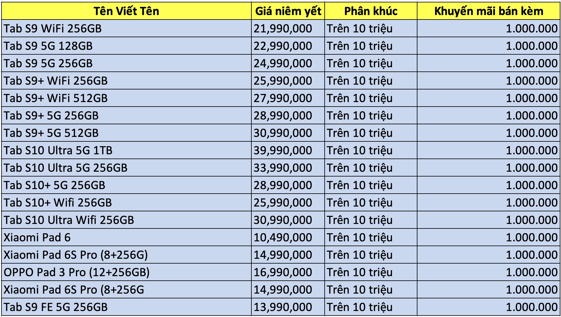 Sản phẩm ưu đãi và mức giá cụ thể