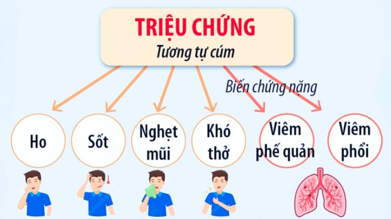 Các triệu chứng nhiễm virus HMPV. Nguồn: Thông tấn xã Việt Nam (TTXVN)