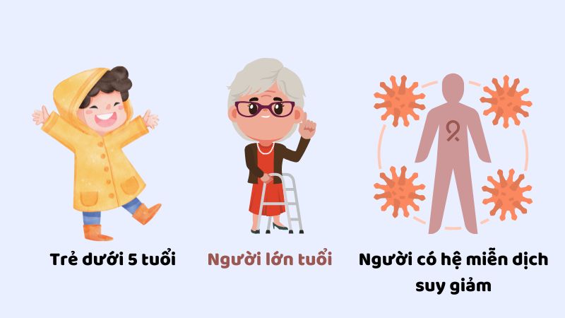 Những đối tượng dễ nhiễm virus HMPV