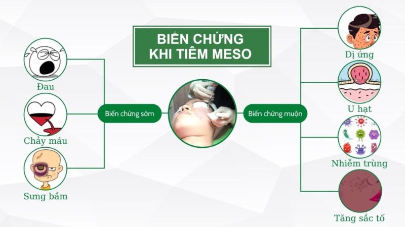 Một số phản ứng phụ do dị ứng lecithin có thể gây viêm và sưng tấy