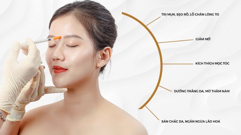 Liệu pháp meso giúp trẻ hóa làn da nhờ thúc đẩy sinh tổng hợp collagen