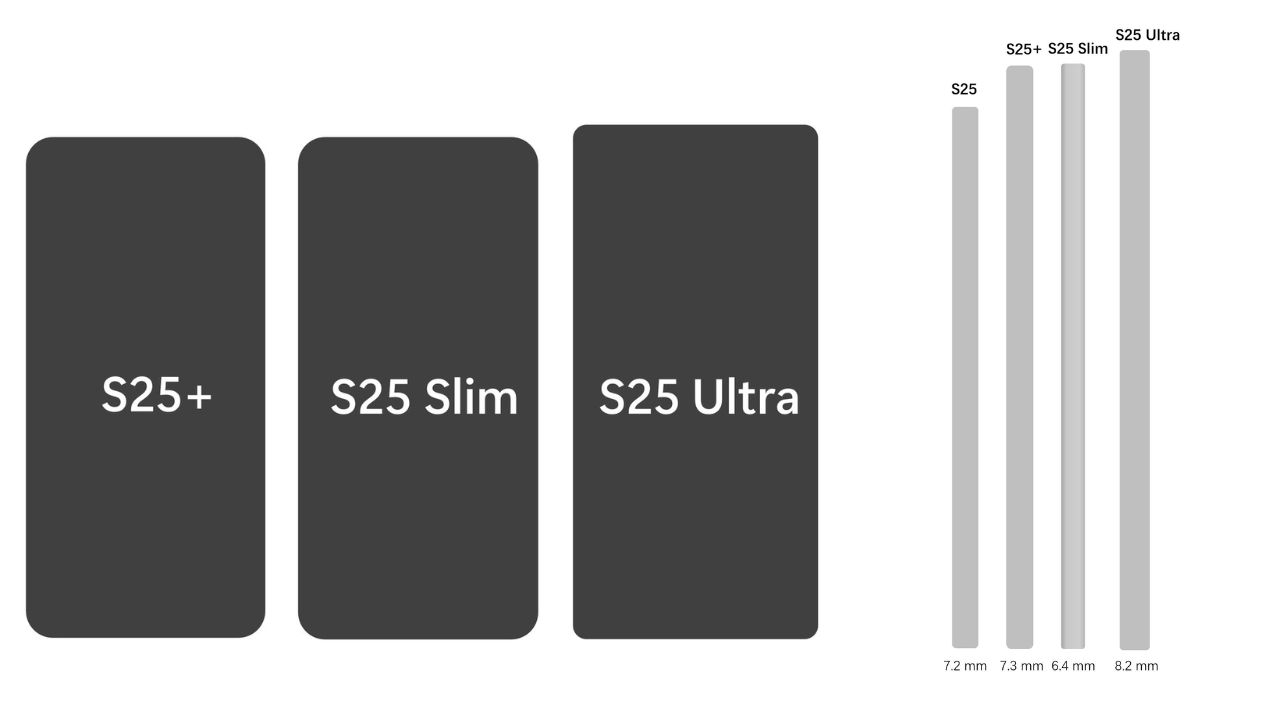 Bản vẽ Galaxy S25 Slim tiết lộ kích thước màn hình và độ mỏng Bản vẽ Galaxy S25 Slim tiết lộ kích thước màn hình và độ mỏng