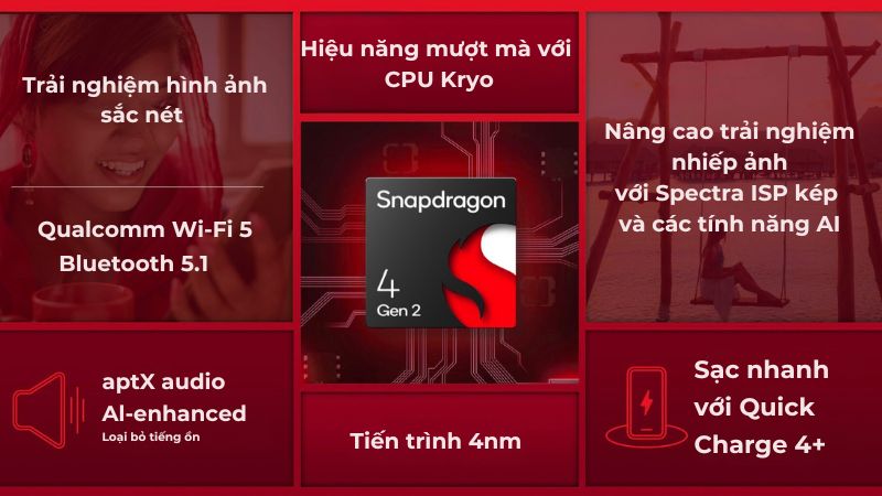 Những điểm nổi bật của Snapdragon 4 Gen 2