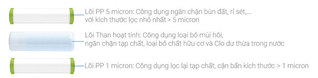 Các lõi lọc thô trong máy lọc nước RO nóng nguội lạnh Hydrogen ion kiềm Kangaroo Sumire KGHC12A3 12 lõi