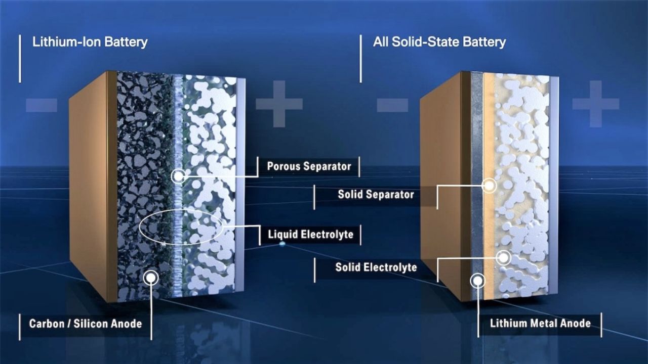 Liệu pin Silicon Carbon có trở thành cuộc chạy đua công nghệ?