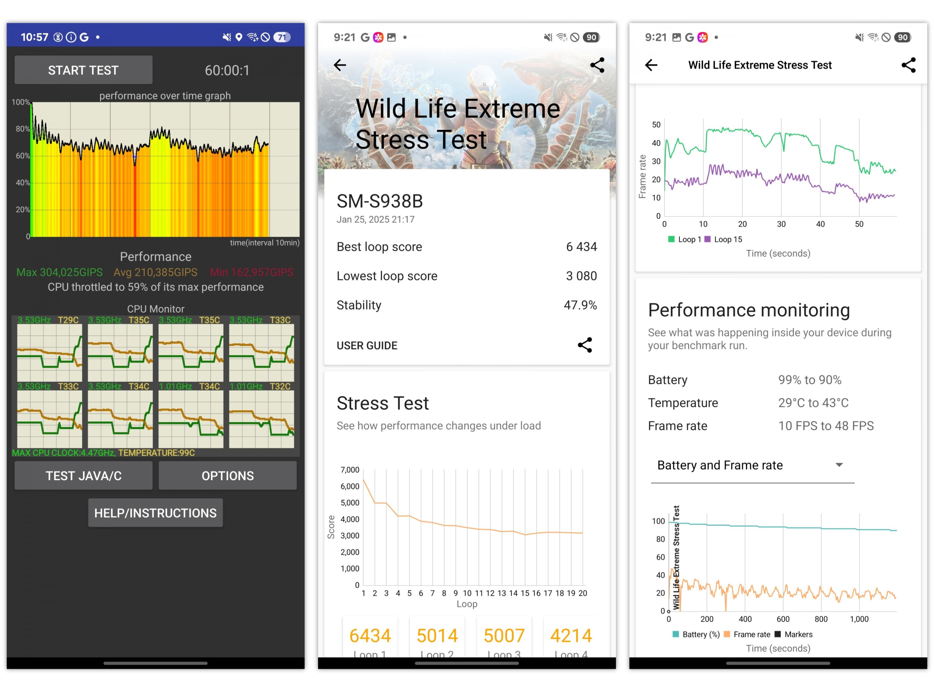 Kết quả bài test hiệu suất của Galaxy S25+. Nguồn: GSMArena.