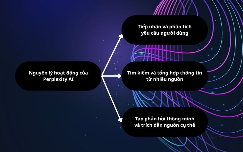 Perplexity AI là gì?