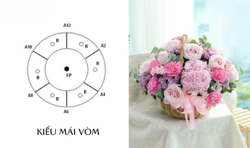 Công thức cắm hoa hình vòm