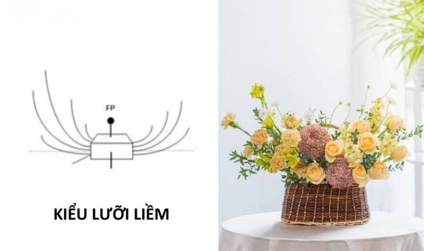 Công thức cắm hoa hình lưỡi liềm