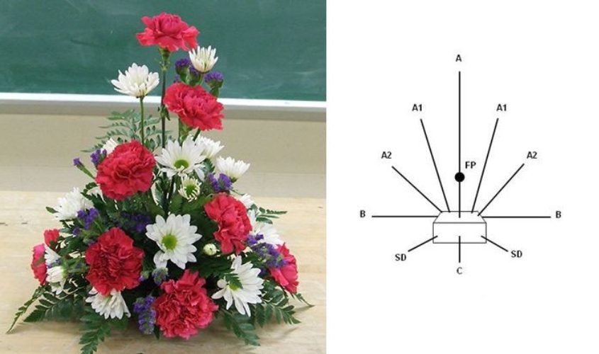 Công thức cắm hoa hình tam giác