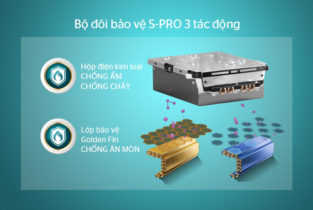 Bộ đôi bảo vệ S-PRO 3 tác động giúp máy lạnh hoạt động bền bỉ và an toàn