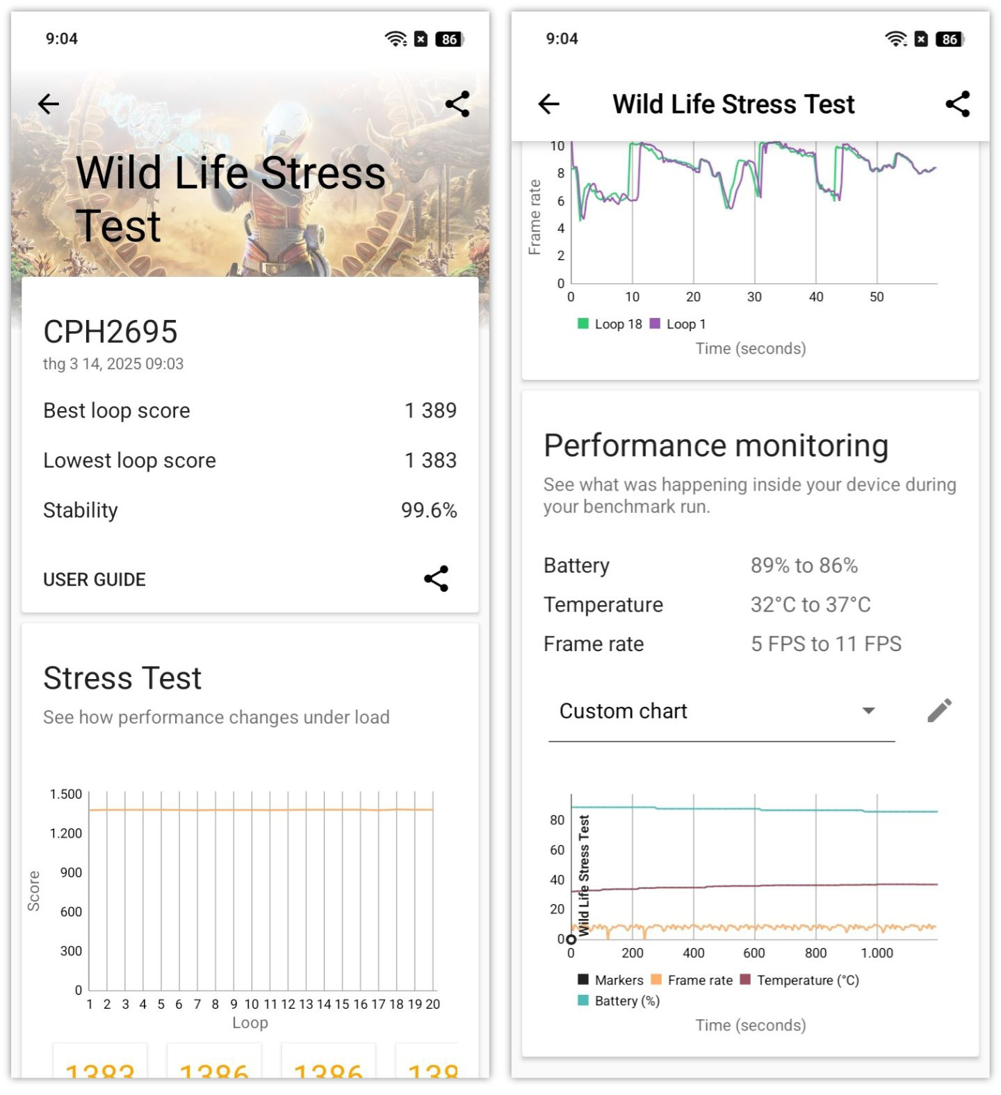 Kết quả điểm hiệu năng 3DMark Wild Life Stress Test của OPPO A5 Pro 5G