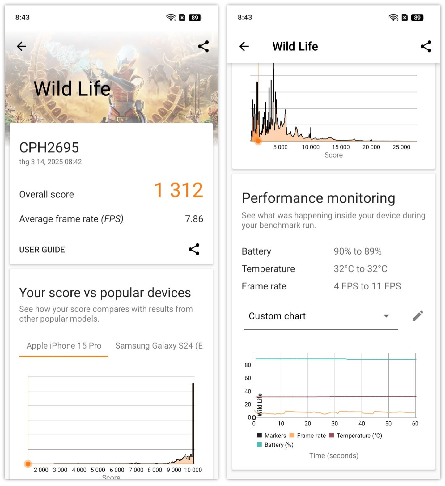 Kết quả điểm hiệu năng 3DMark Wild Life của OPPO A5 Pro 5G