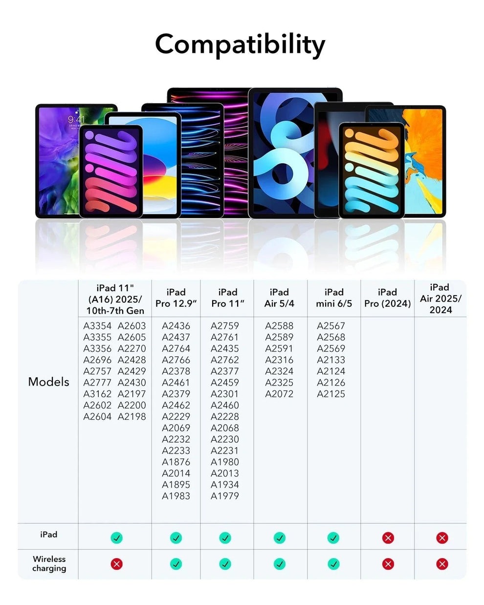 Trên tay ESR Digital Pen Pro lựa chọn thay thế Apple Pencil cho iPad Trên tay ESR Digital Pen Pro lựa chọn thay thế Apple Pencil cho iPad