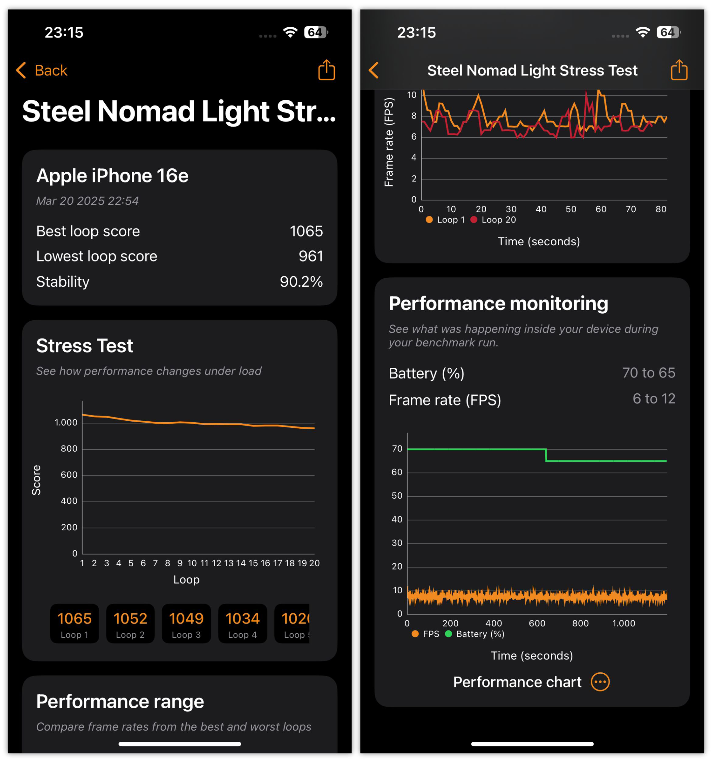 Điểm 3DMark Steel Nomad Light của iPhone 16e Điểm 3DMark Steel Nomad Light của iPhone 16e