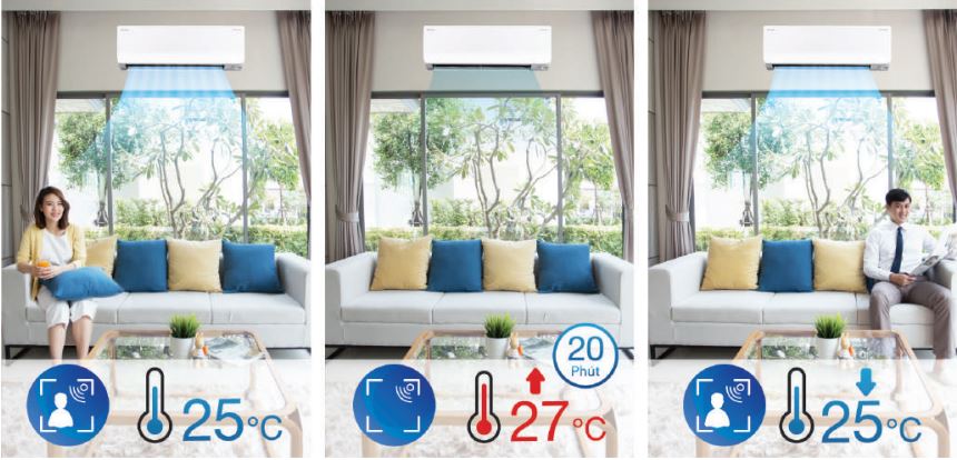 Mắt thần thông minh tự điều chỉnh giảm 2°C sau 20 phút khi không phát hiện có người, nhờ cảm biến hồng ngoại