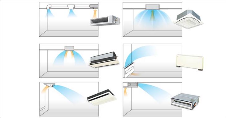 Điều hòa Daikin mẫu mới nhất mang đến luồng gió dễ chịu nhờ vào chế độ Powerful Modem, Comfortable Airflow và luồng gió 3D