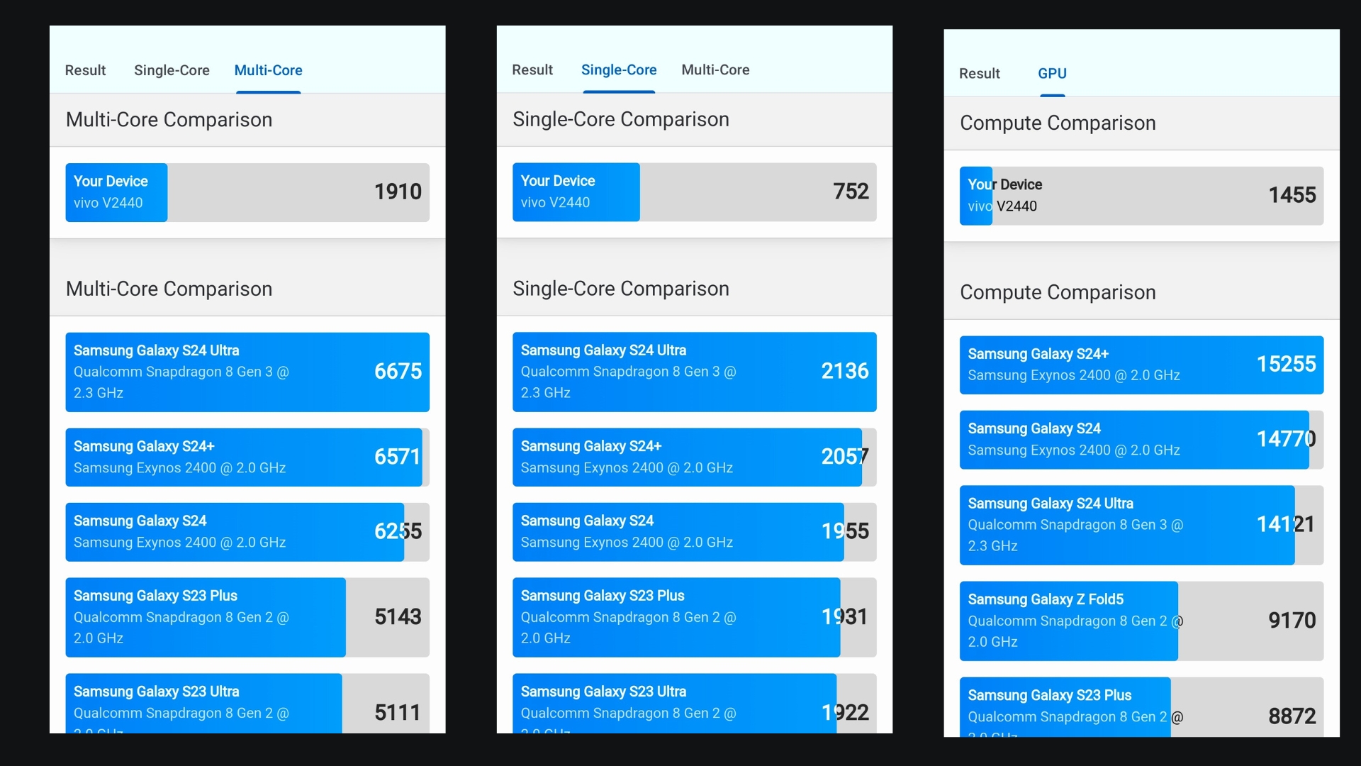 Kết quả bài test vivo V50 Lite 5G ở ứng dụng GeekBench 6.