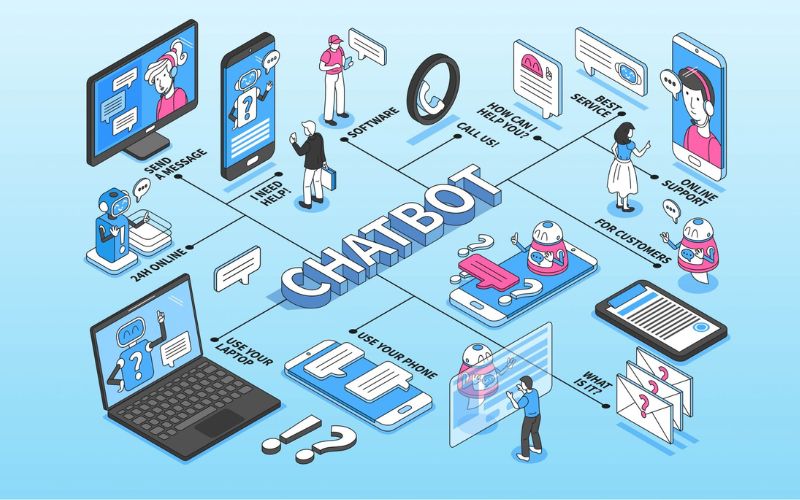 Chatbot vận hành nhờ AI, NLP, ML, LLM... giúp hiểu ngôn ngữ, nhận diện ý định và phản hồi tự nhiên