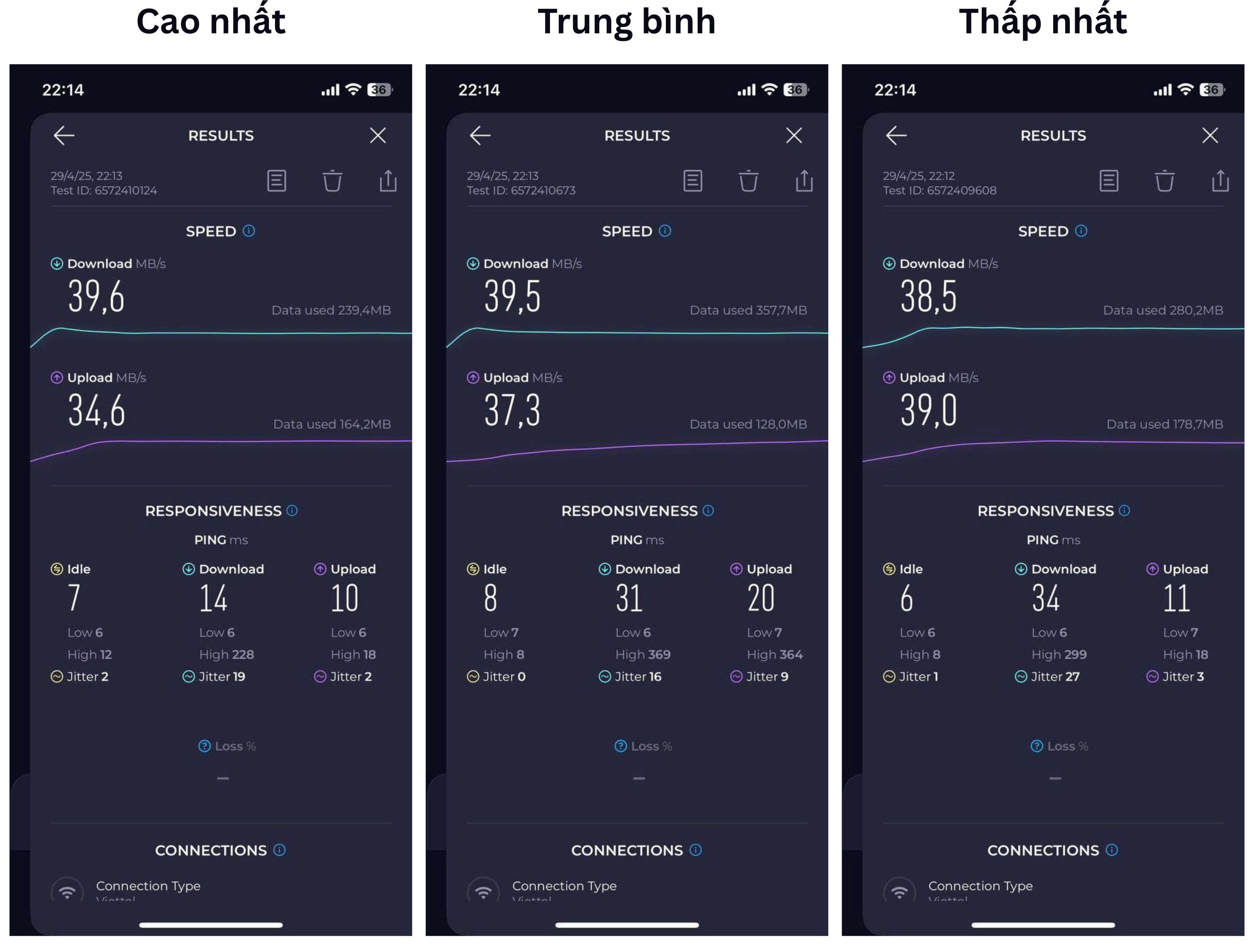 Thử nghiệm tốc độ mạng của Router Wi-Fi 6 AX6000 8-Stream trên iPhone 12 Pro. Thử nghiệm tốc độ mạng của Router Wi-Fi 6 AX6000 8-Stream trên iPhone 12 Pro.
