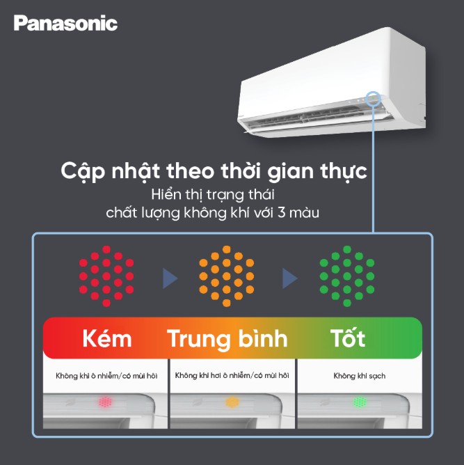 Trực quan hóa và chủ động giám sát chất lượng không khí theo thời gian thực