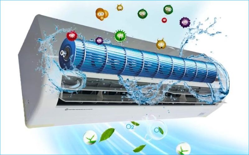 Chức năng vệ sinh bên trong dàn lạnh (Inside Cleaning)
