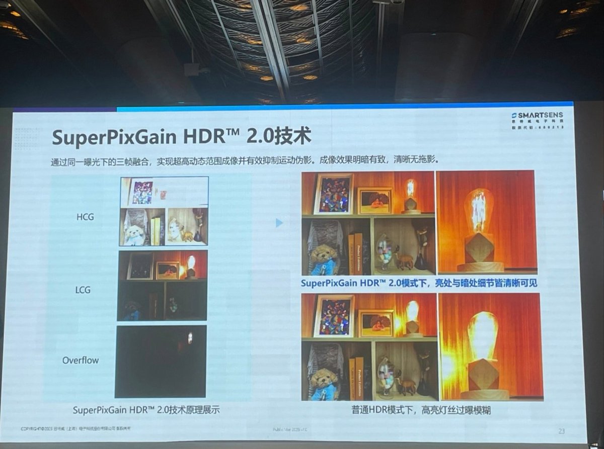 HUAWEI HUAWEI
