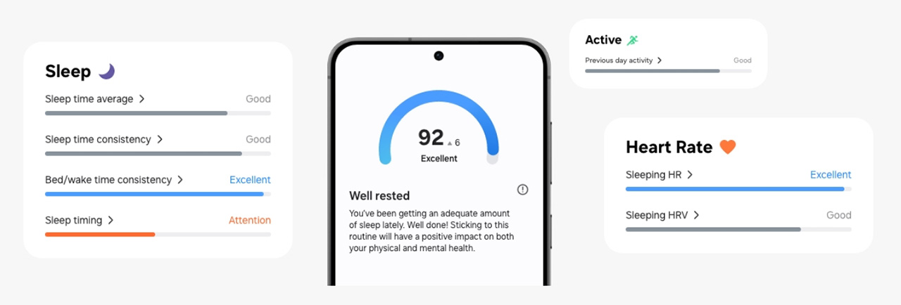 Người dùng có thể theo dõi điểm năng lượng thông qua ứng dụng Samsung Health. Người dùng có thể theo dõi điểm năng lượng thông qua ứng dụng Samsung Health.
